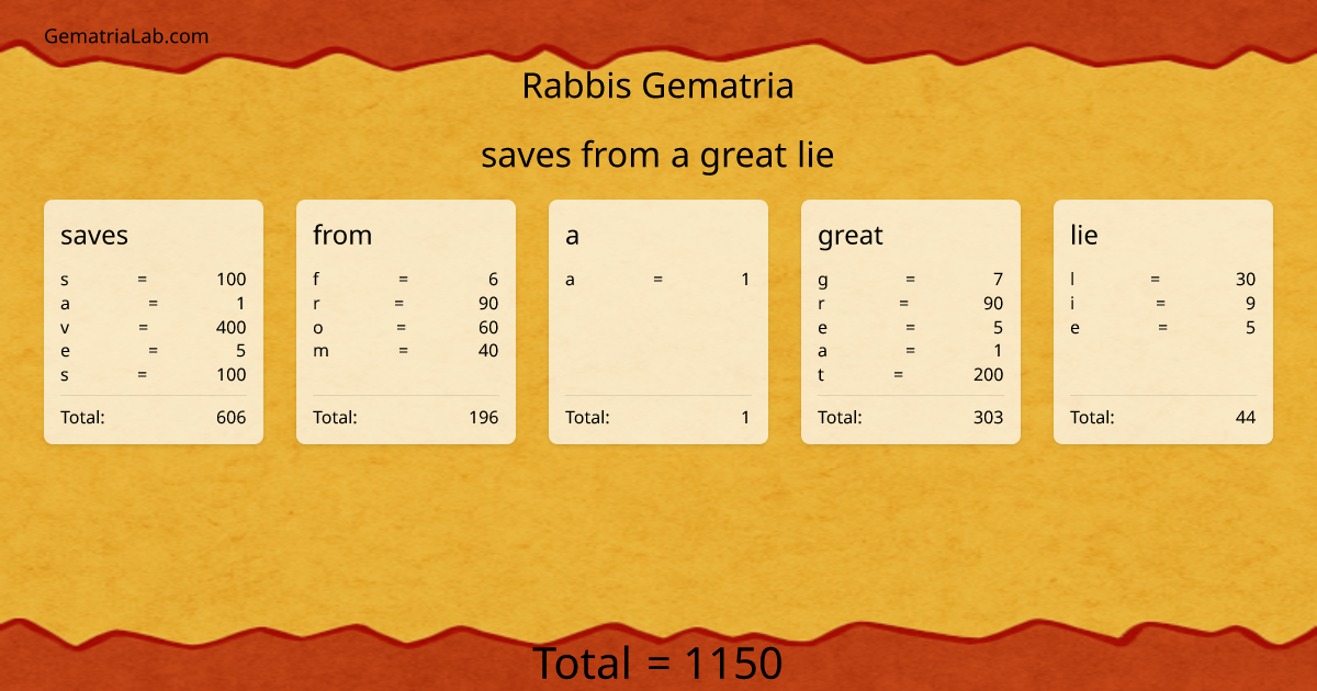 saves from a great lie in rabbis Gematria